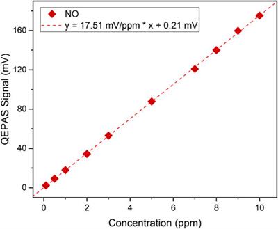 Compact and Versatile QEPAS-Based Sensor Box for Simultaneous Detection of Methane and Infrared Absorber Gas Molecules in Ambient Air